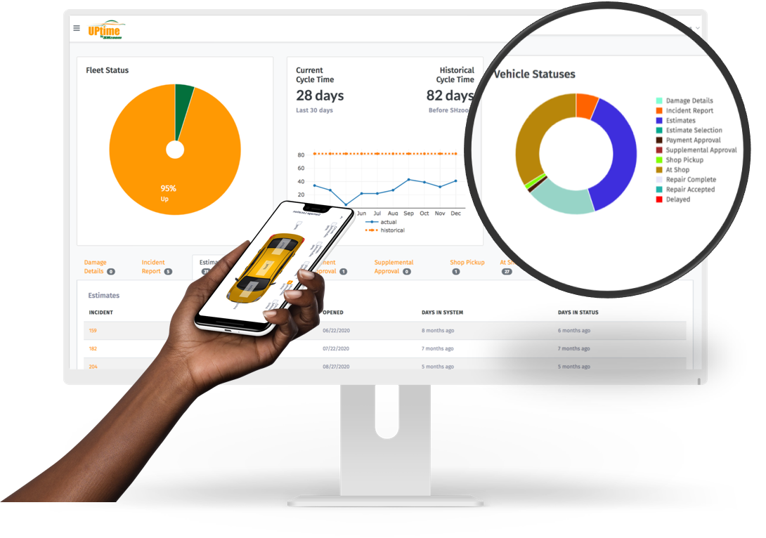 uptime fleets Dashboard