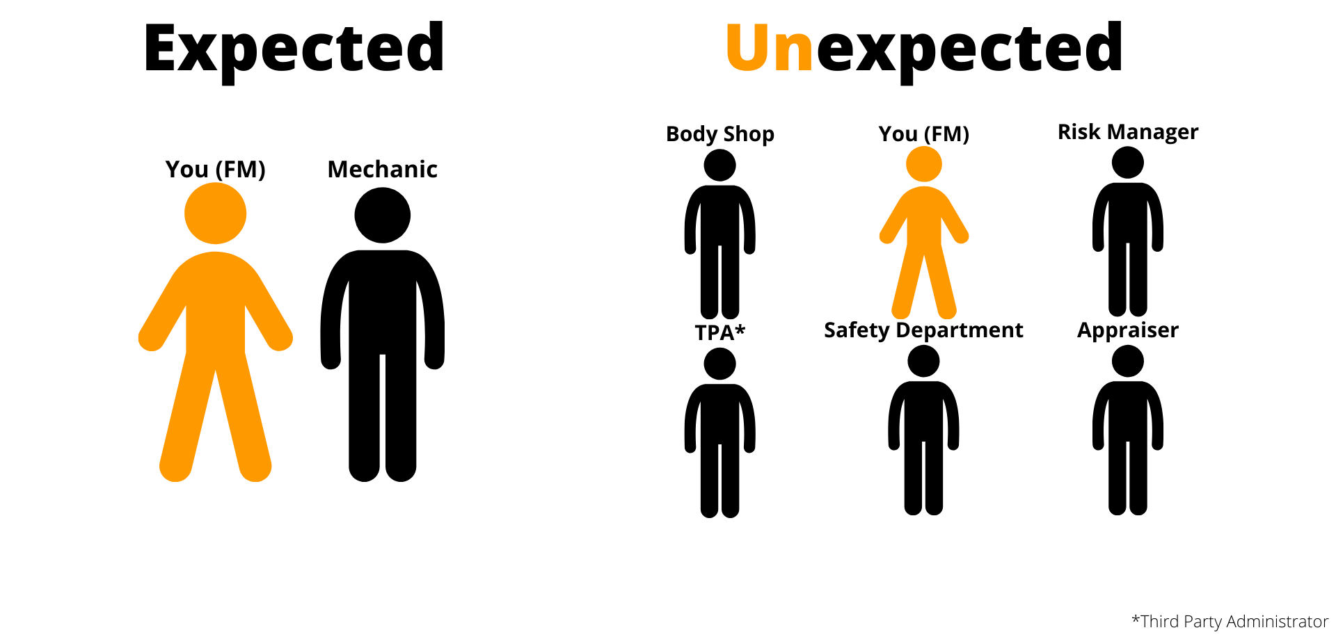 Unexpected Downtime and Expected downtime comparison
