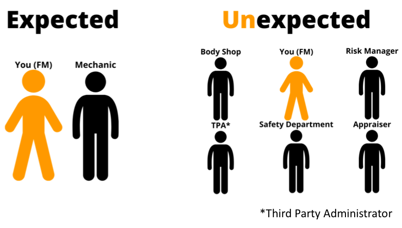 Uptime Fleets Connection